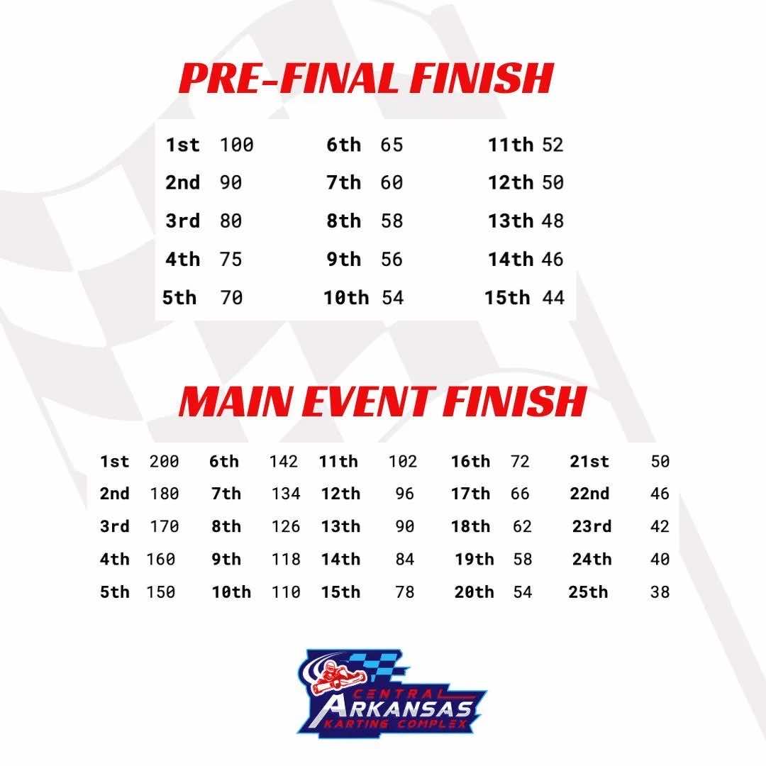 League Racing Points