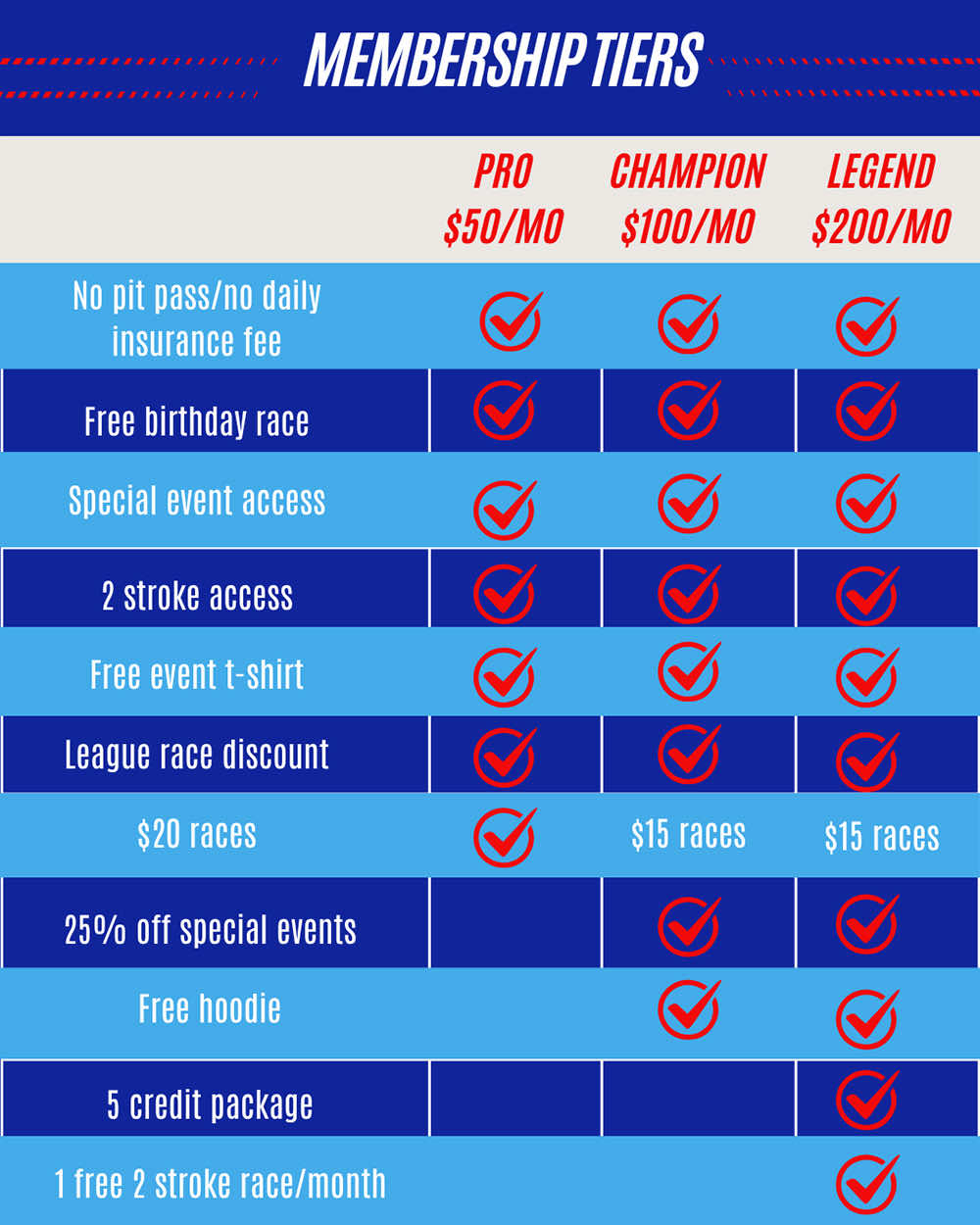 Shake N' Bake Karting Club Membership Tiers